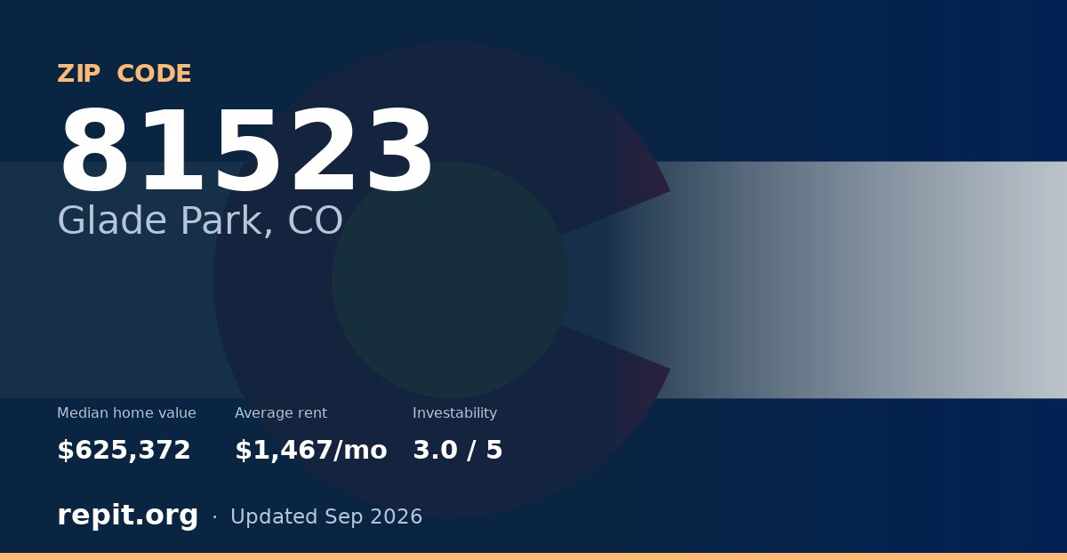 ZIP code 81523 (Glade Park, CO) — median home value $625,372, average rent $1,467/mo
