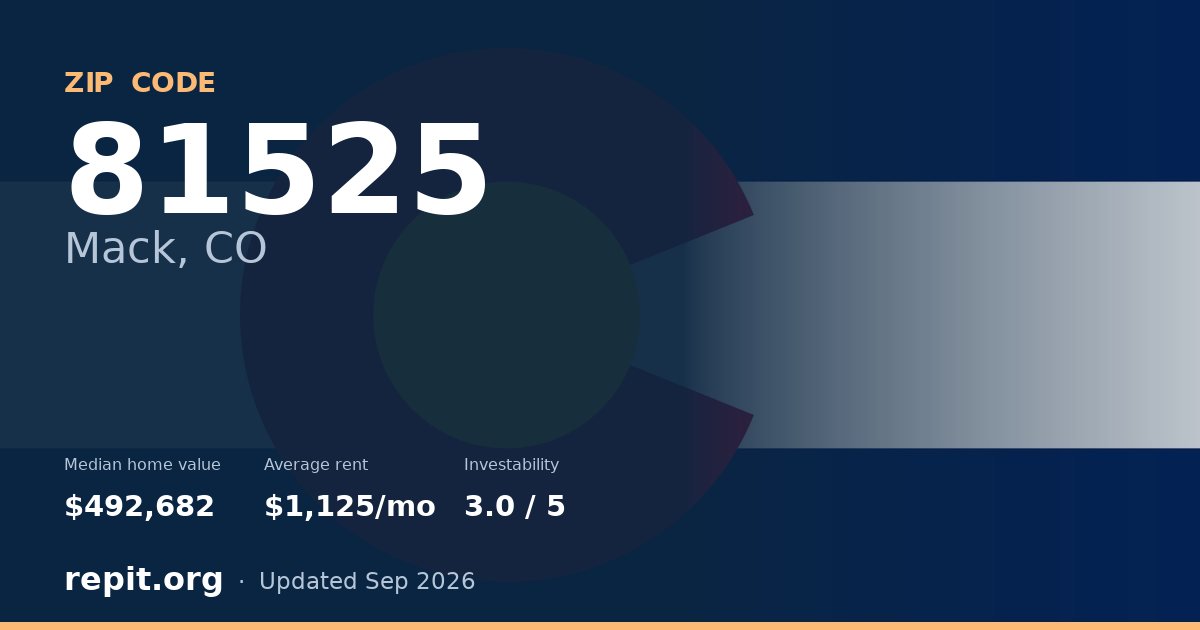 ZIP code 81525 (Mack, CO) — median home value $492,682, average rent $1,125/mo