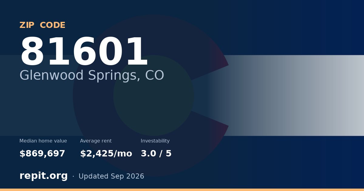 ZIP code 81601 (Glenwood Springs, CO) — median home value $869,697, average rent $2,425/mo