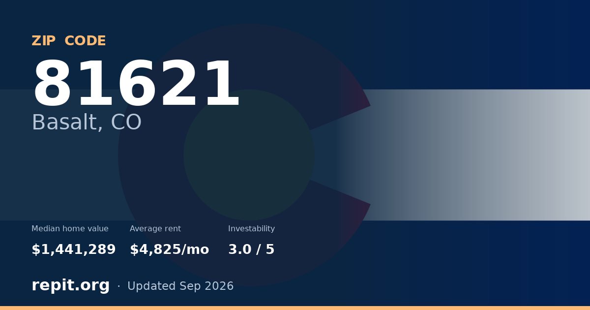 ZIP code 81621 (Basalt, CO) — median home value $1,441,289, average rent $4,825/mo