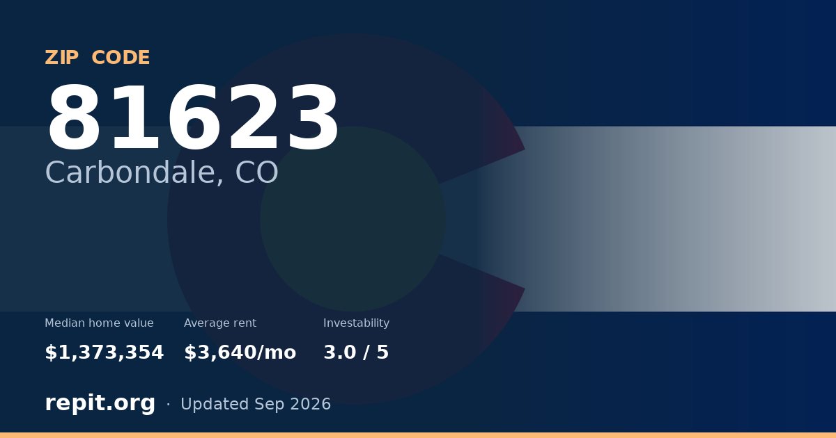 ZIP code 81623 (Carbondale, CO) — median home value $1,373,354, average rent $3,640/mo