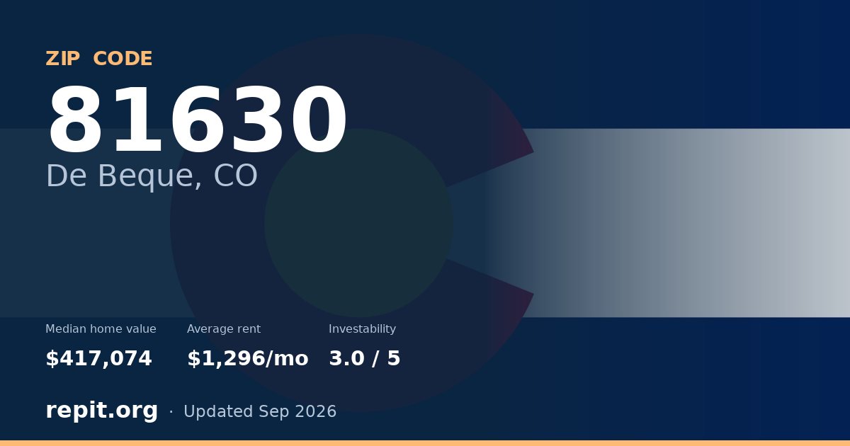 ZIP code 81630 (De Beque, CO) — median home value $417,074, average rent $1,296/mo