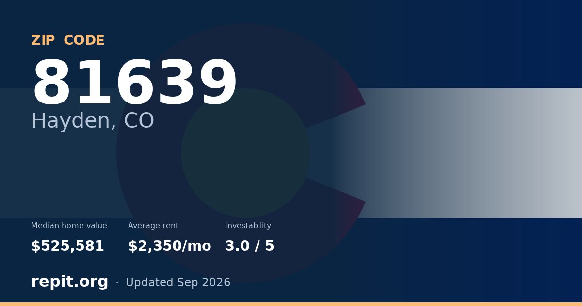 ZIP code 81639 (Hayden, CO) — median home value $525,581, average rent $2,350/mo