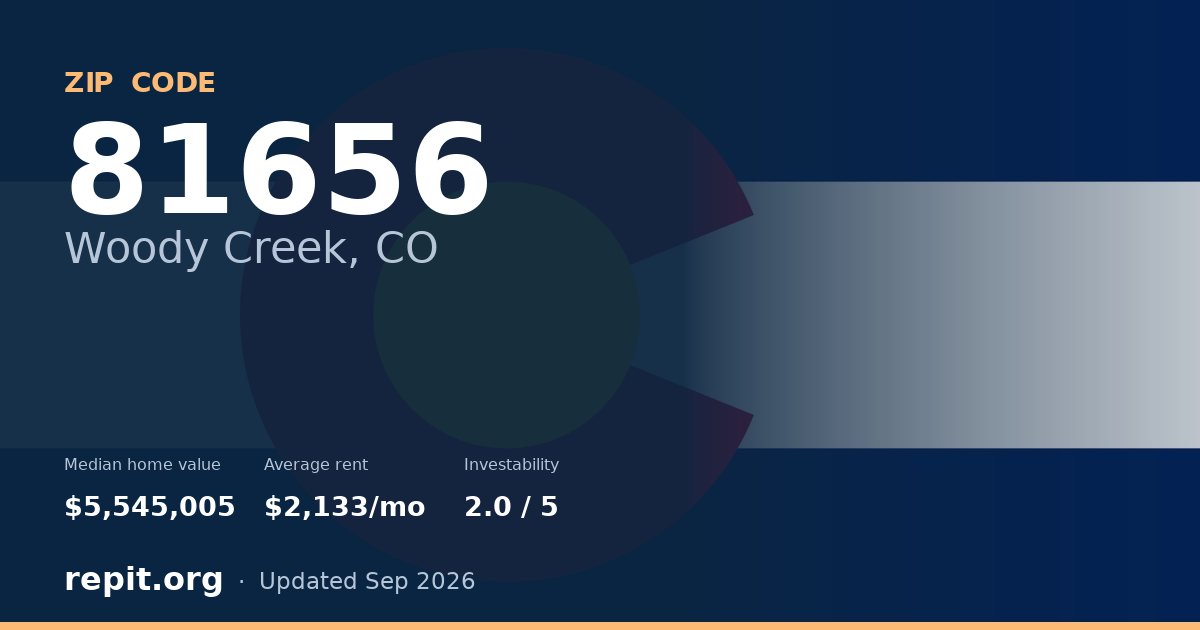 ZIP code 81656 (Woody Creek, CO) — median home value $5,545,005, average rent $2,133/mo