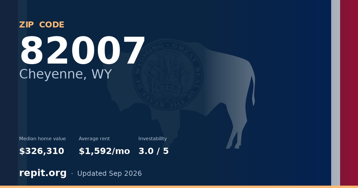 ZIP code 82007 (Cheyenne, WY) — median home value $326,310, average rent $1,592/mo