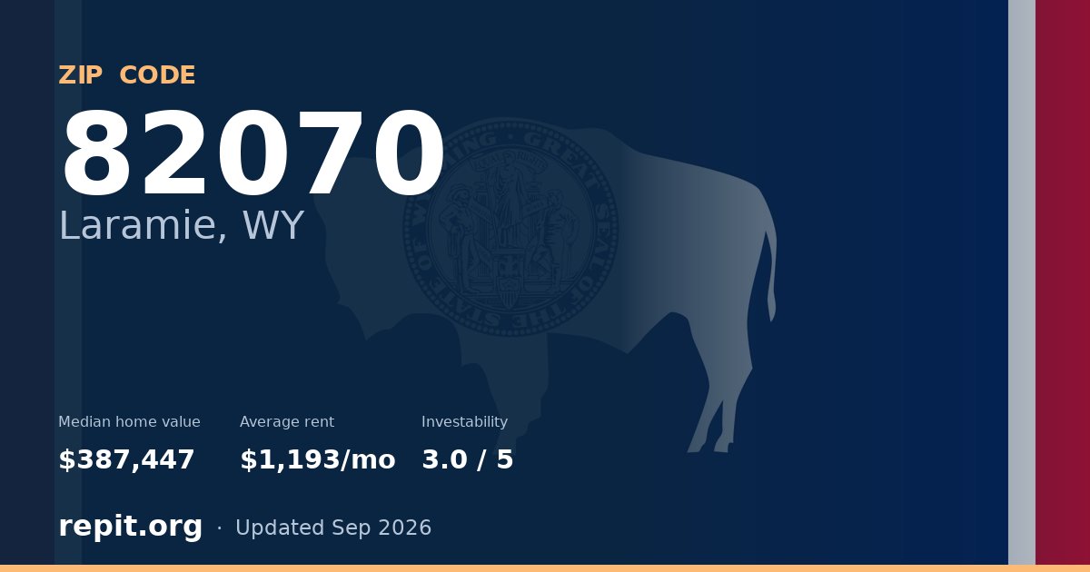 ZIP code 82070 (Laramie, WY) — median home value $387,447, average rent $1,193/mo