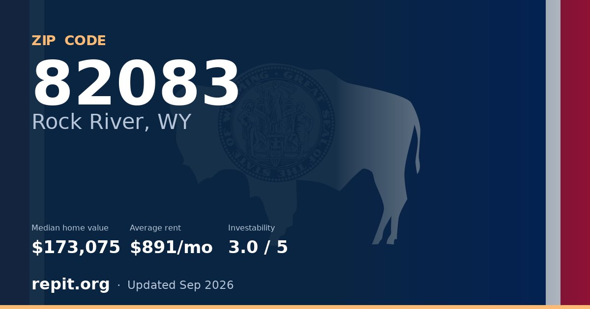 ZIP code 82083 (Rock River, WY) — median home value $173,075, average rent $891/mo