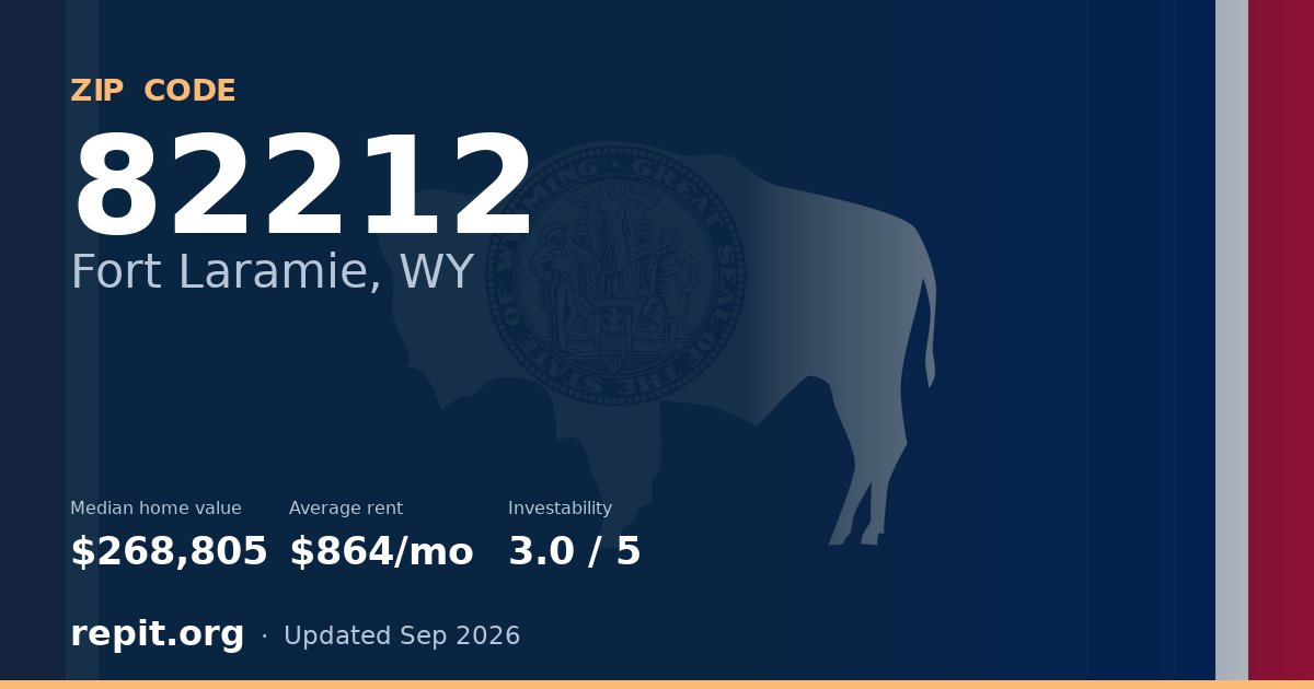 ZIP code 82212 (Fort Laramie, WY) — median home value $268,805, average rent $864/mo
