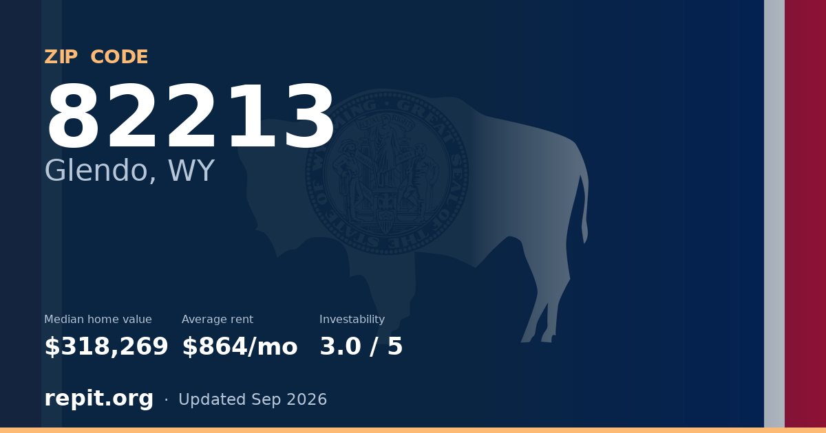 ZIP code 82213 (Glendo, WY) — median home value $318,269, average rent $864/mo