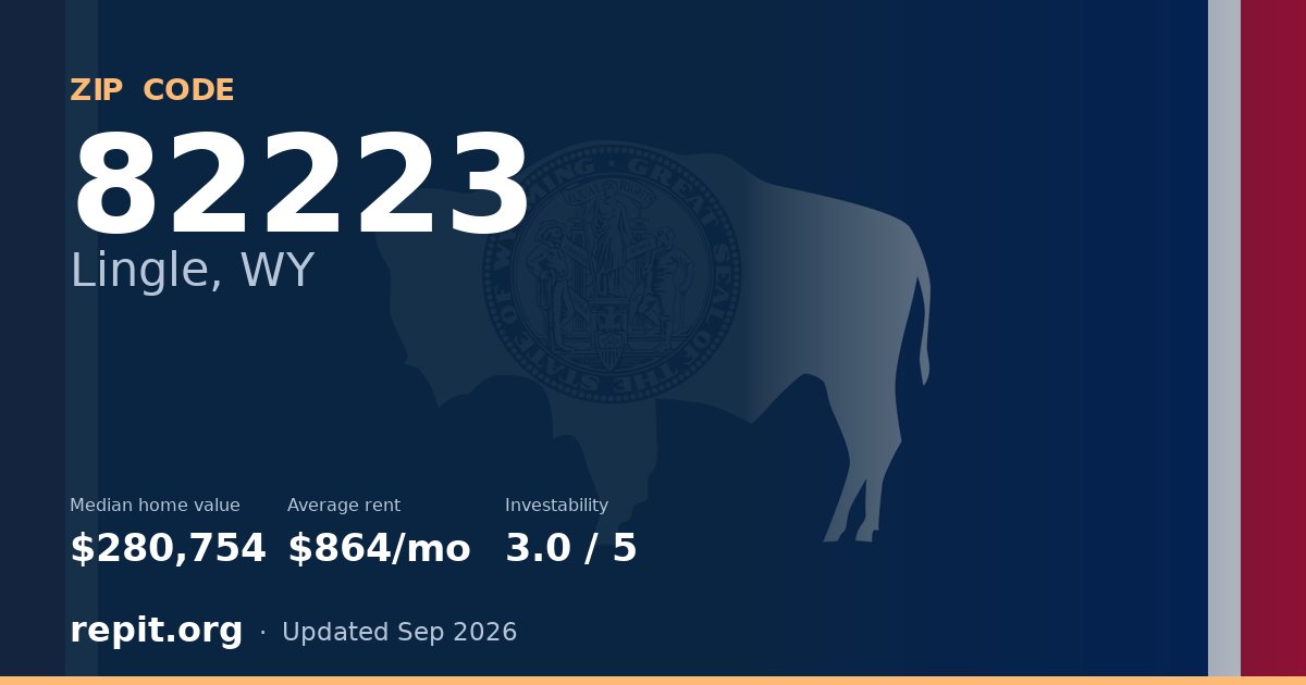ZIP code 82223 (Lingle, WY) — median home value $280,754, average rent $864/mo