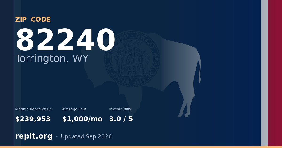 ZIP code 82240 (Torrington, WY) — median home value $239,953, average rent $1,000/mo