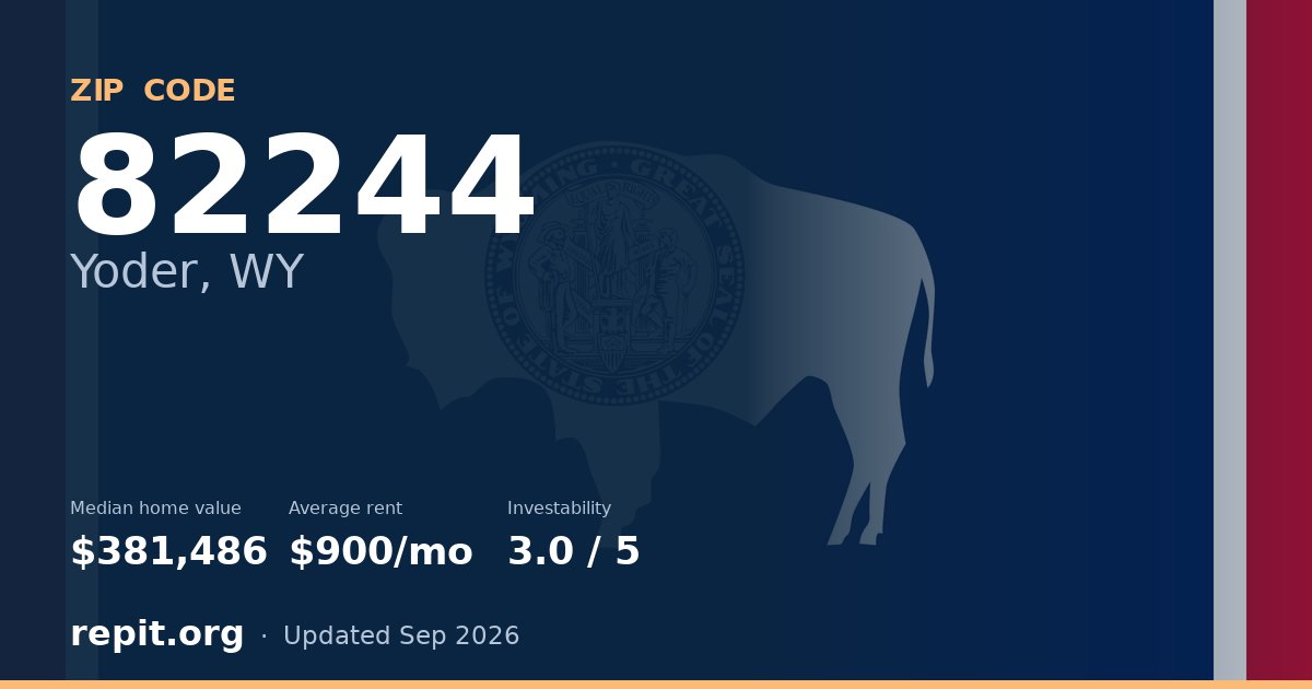 ZIP code 82244 (Yoder, WY) — median home value $381,486, average rent $900/mo