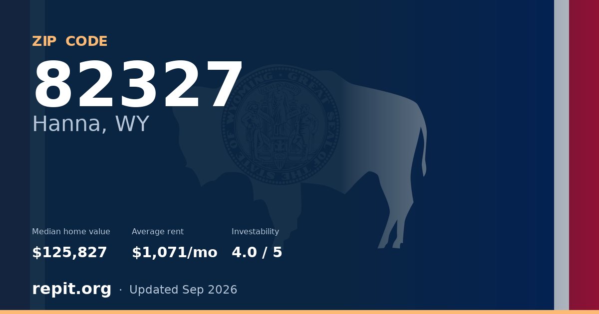 ZIP code 82327 (Hanna, WY) — median home value $125,827, average rent $1,071/mo