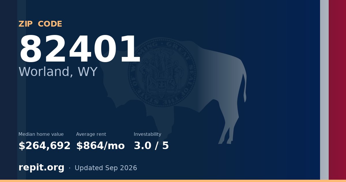 ZIP code 82401 (Worland, WY) — median home value $264,692, average rent $864/mo