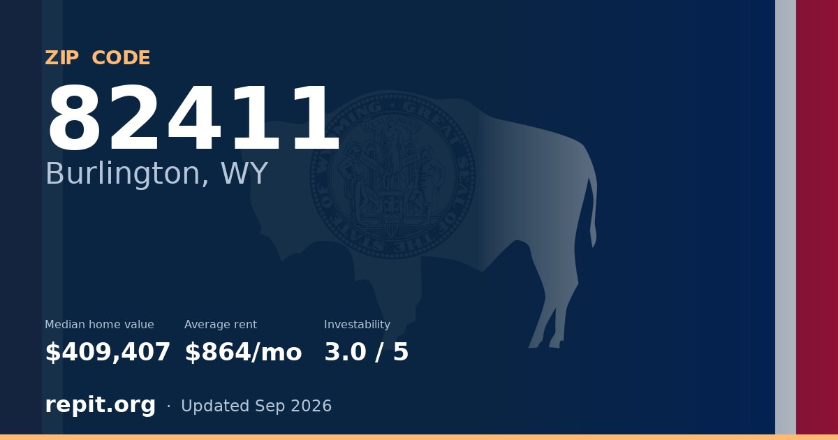 ZIP code 82411 (Burlington, WY) — median home value $409,407, average rent $864/mo