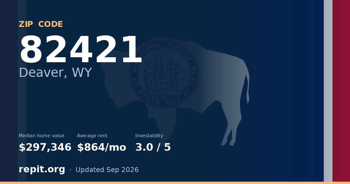 ZIP code 82421 (Deaver, WY) — median home value $297,346, average rent $864/mo