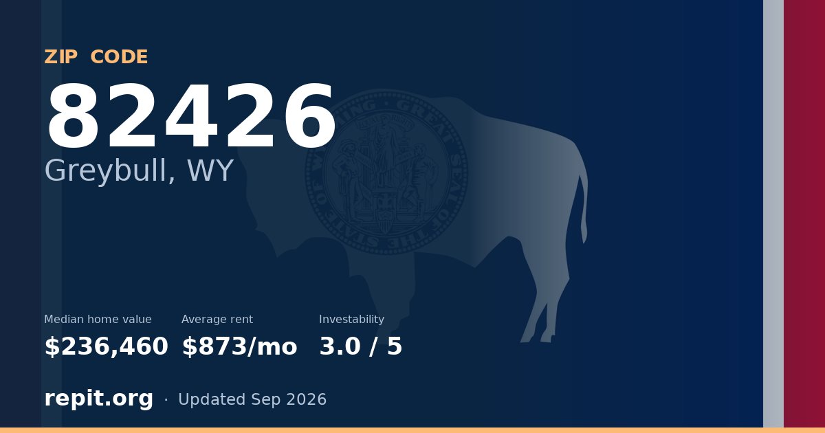 ZIP code 82426 (Greybull, WY) — median home value $236,460, average rent $873/mo