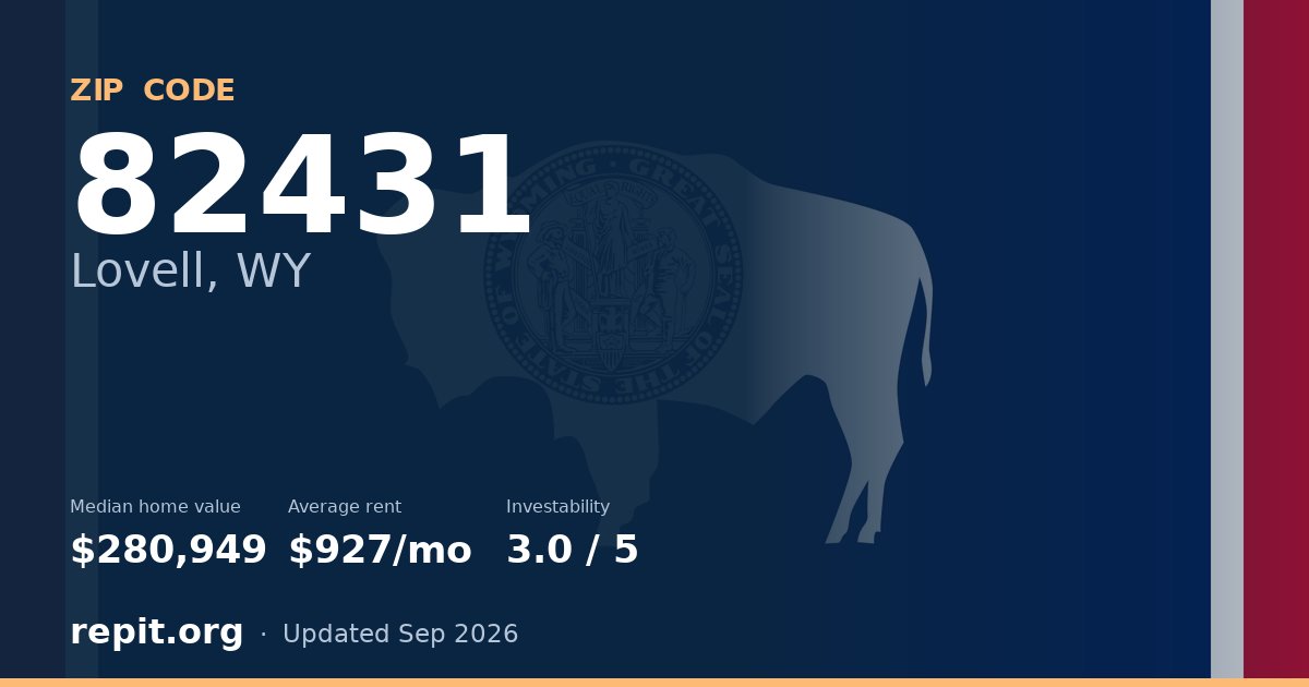 ZIP code 82431 (Lovell, WY) — median home value $280,949, average rent $927/mo