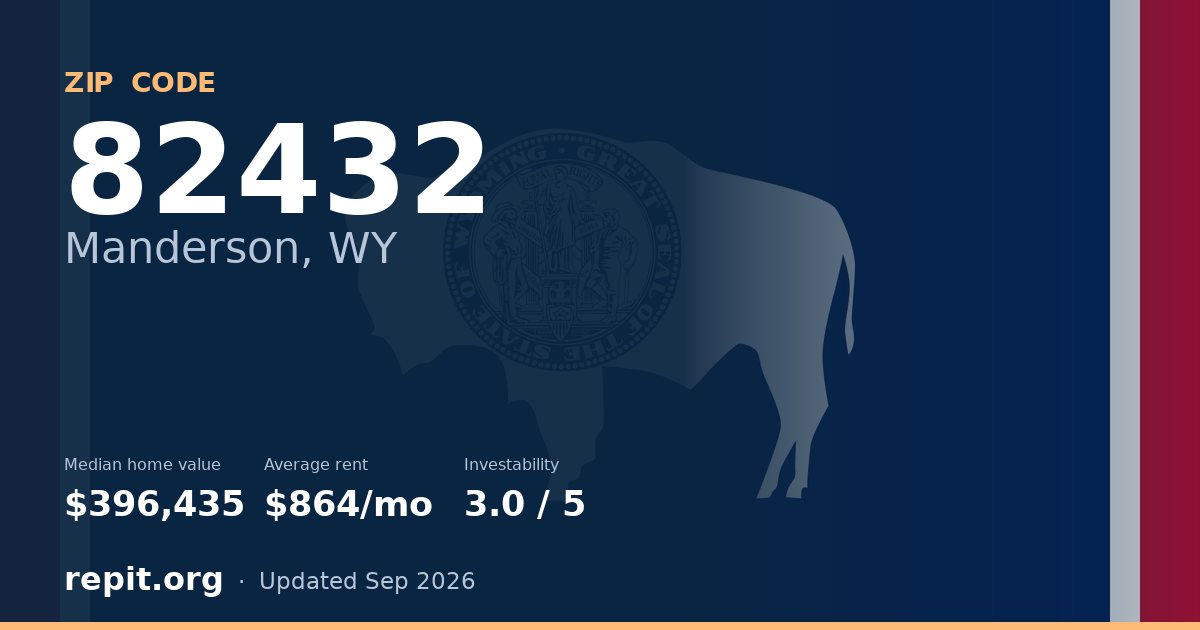 ZIP code 82432 (Manderson, WY) — median home value $396,435, average rent $864/mo