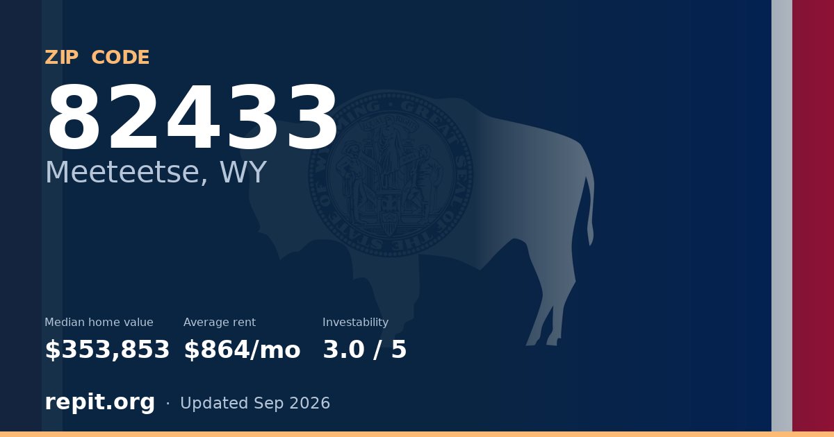 ZIP code 82433 (Meeteetse, WY) — median home value $353,853, average rent $864/mo