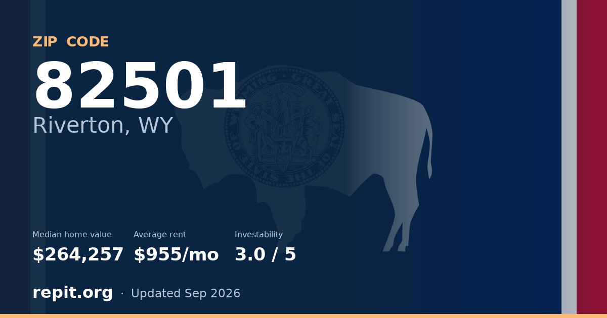 ZIP code 82501 (Riverton, WY) — median home value $264,257, average rent $955/mo