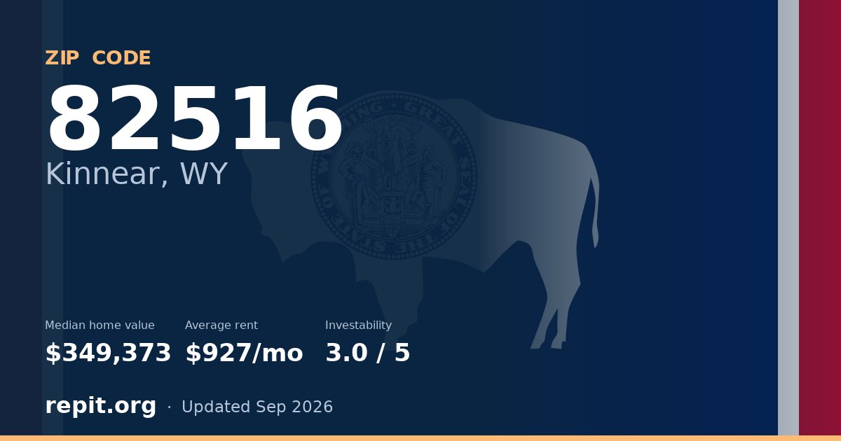 ZIP code 82516 (Kinnear, WY) — median home value $349,373, average rent $927/mo