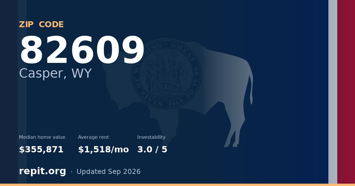 ZIP code 82609 (Casper, WY) — median home value $355,871, average rent $1,518/mo