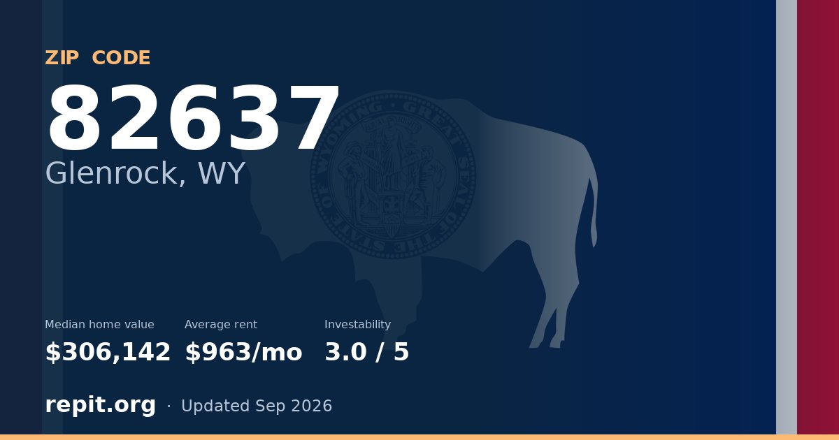 ZIP code 82637 (Glenrock, WY) — median home value $306,142, average rent $963/mo