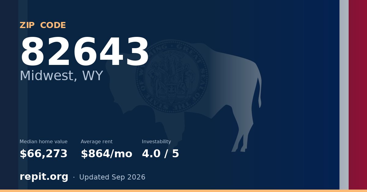 ZIP code 82643 (Midwest, WY) — median home value $66,273, average rent $864/mo