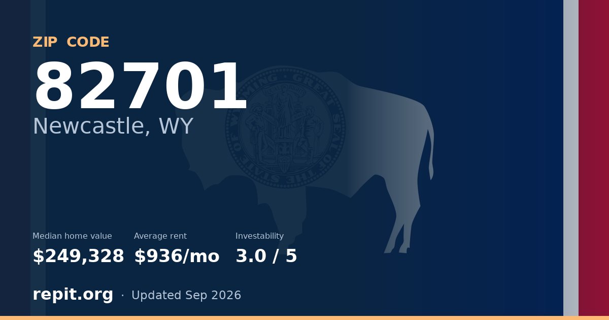 ZIP code 82701 (Newcastle, WY) — median home value $249,328, average rent $936/mo