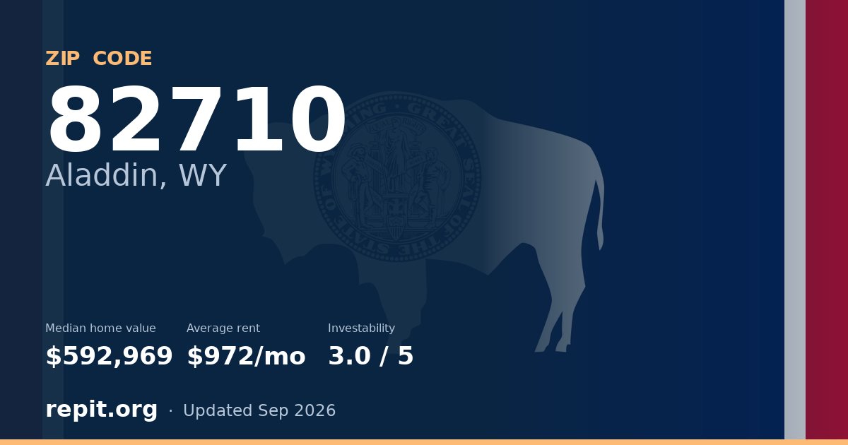 ZIP code 82710 (Aladdin, WY) — median home value $592,969, average rent $972/mo