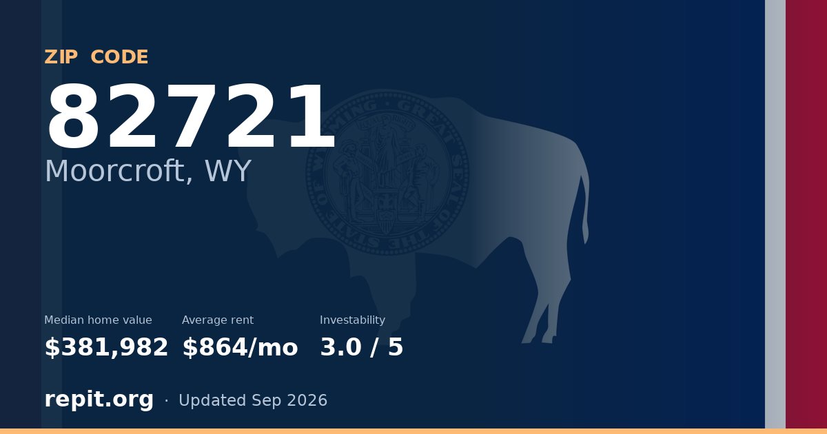 ZIP code 82721 (Moorcroft, WY) — median home value $381,982, average rent $864/mo