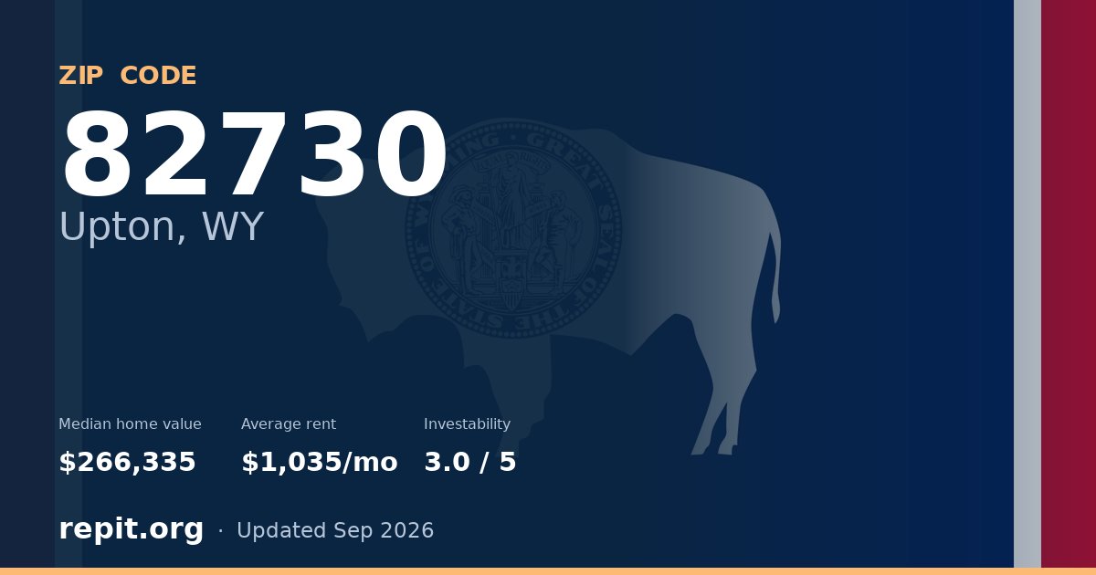 ZIP code 82730 (Upton, WY) — median home value $266,335, average rent $1,035/mo