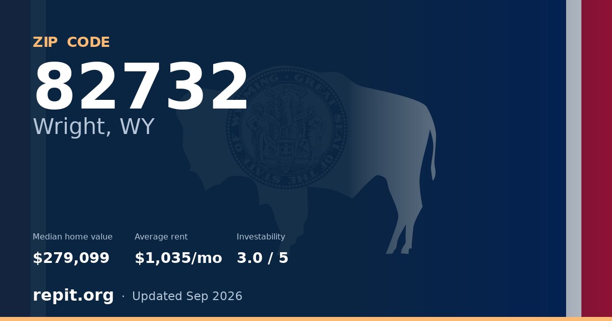 ZIP code 82732 (Wright, WY) — median home value $279,099, average rent $1,035/mo
