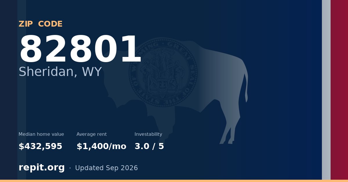 ZIP code 82801 (Sheridan, WY) — median home value $432,595, average rent $1,400/mo