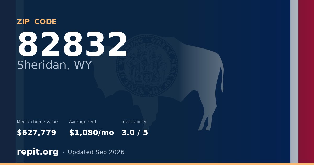 ZIP code 82832 (Sheridan, WY) — median home value $627,779, average rent $1,080/mo