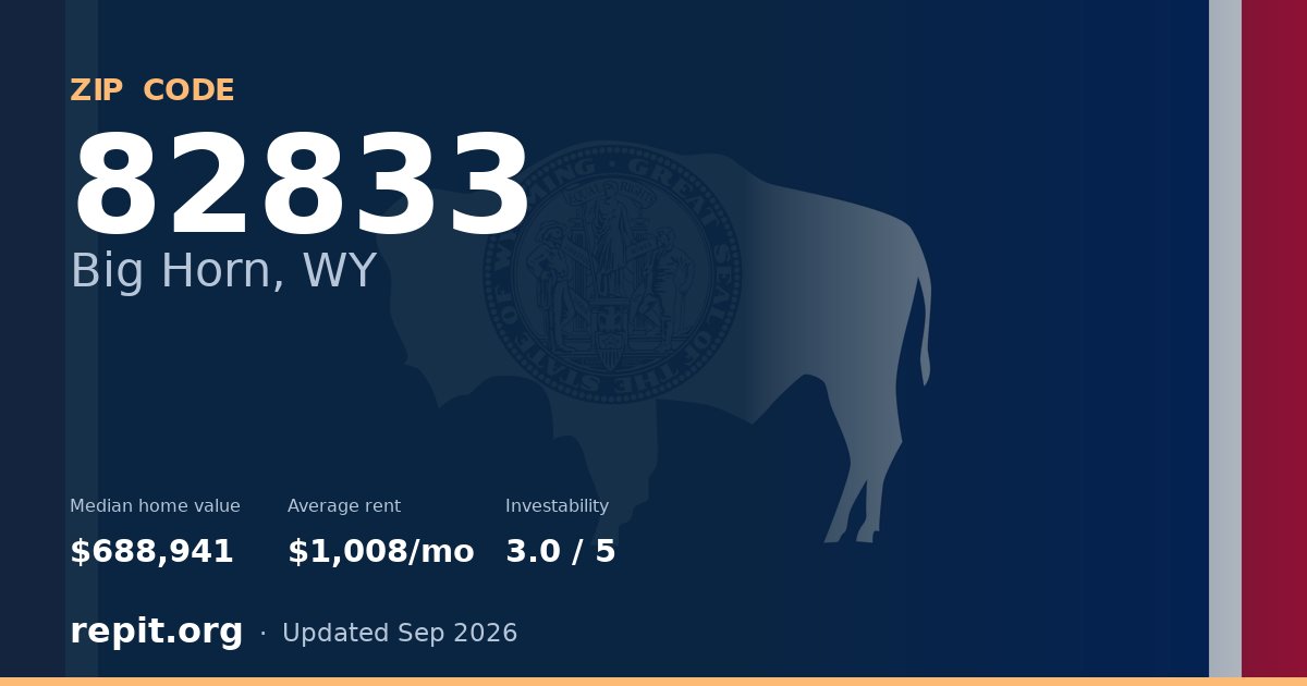 ZIP code 82833 (Big Horn, WY) — median home value $688,941, average rent $1,008/mo
