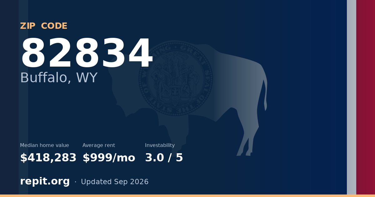 ZIP code 82834 (Buffalo, WY) — median home value $418,283, average rent $999/mo