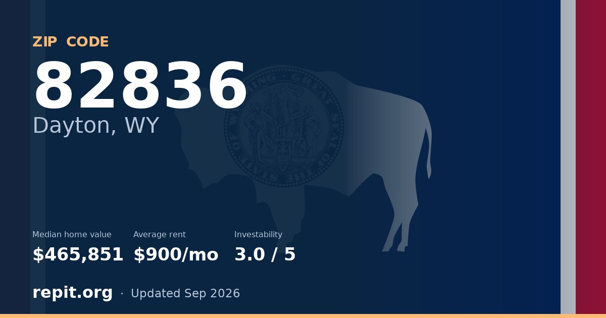 ZIP code 82836 (Dayton, WY) — median home value $465,851, average rent $900/mo