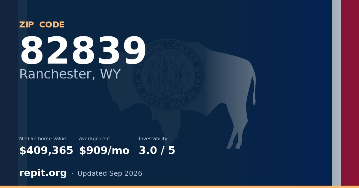 ZIP code 82839 (Ranchester, WY) — median home value $409,365, average rent $909/mo