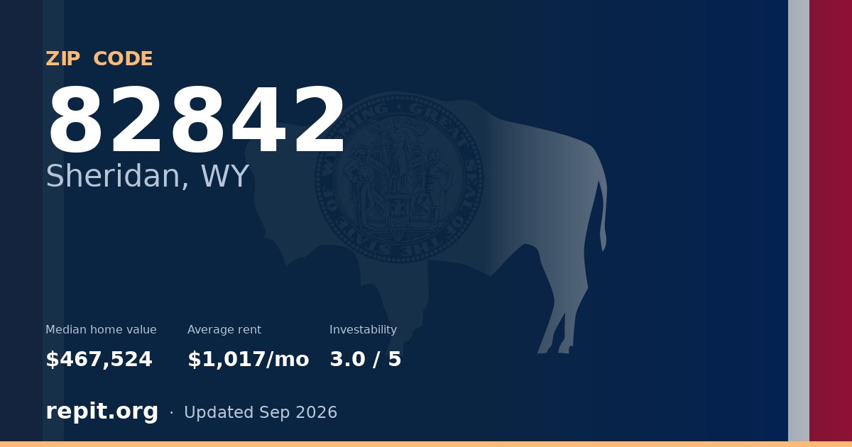ZIP code 82842 (Sheridan, WY) — median home value $467,524, average rent $1,017/mo