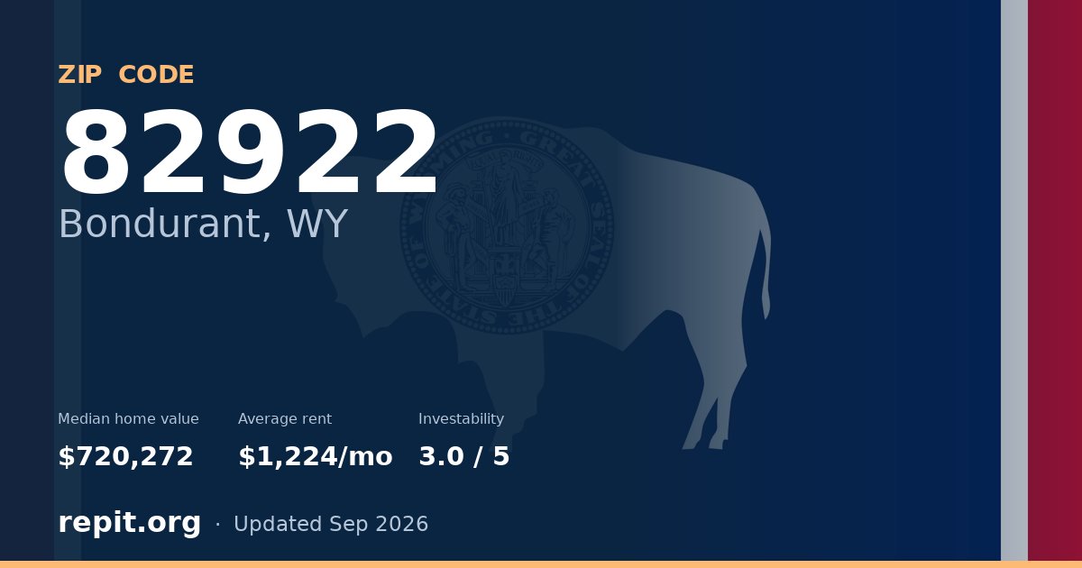 ZIP code 82922 (Bondurant, WY) — median home value $720,272, average rent $1,224/mo