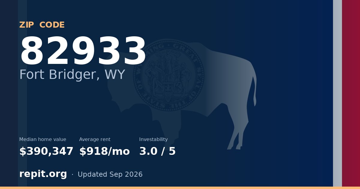 ZIP code 82933 (Fort Bridger, WY) — median home value $390,347, average rent $918/mo