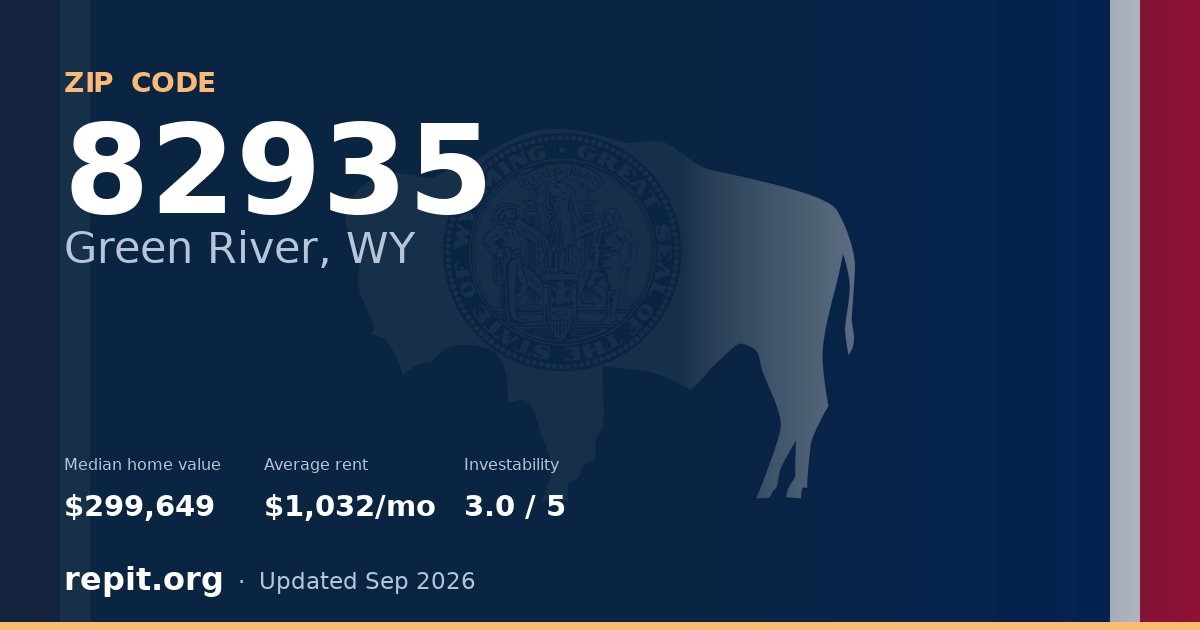 ZIP code 82935 (Green River, WY) — median home value $299,649, average rent $1,032/mo