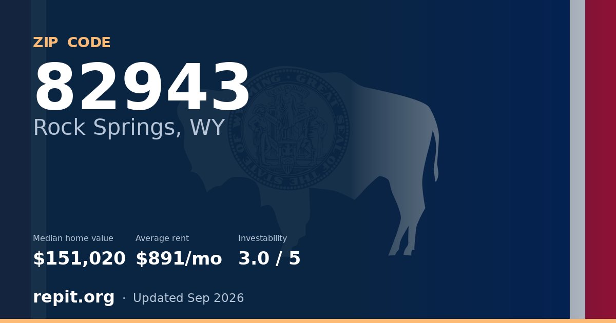 ZIP code 82943 (Rock Springs, WY) — median home value $151,020, average rent $891/mo
