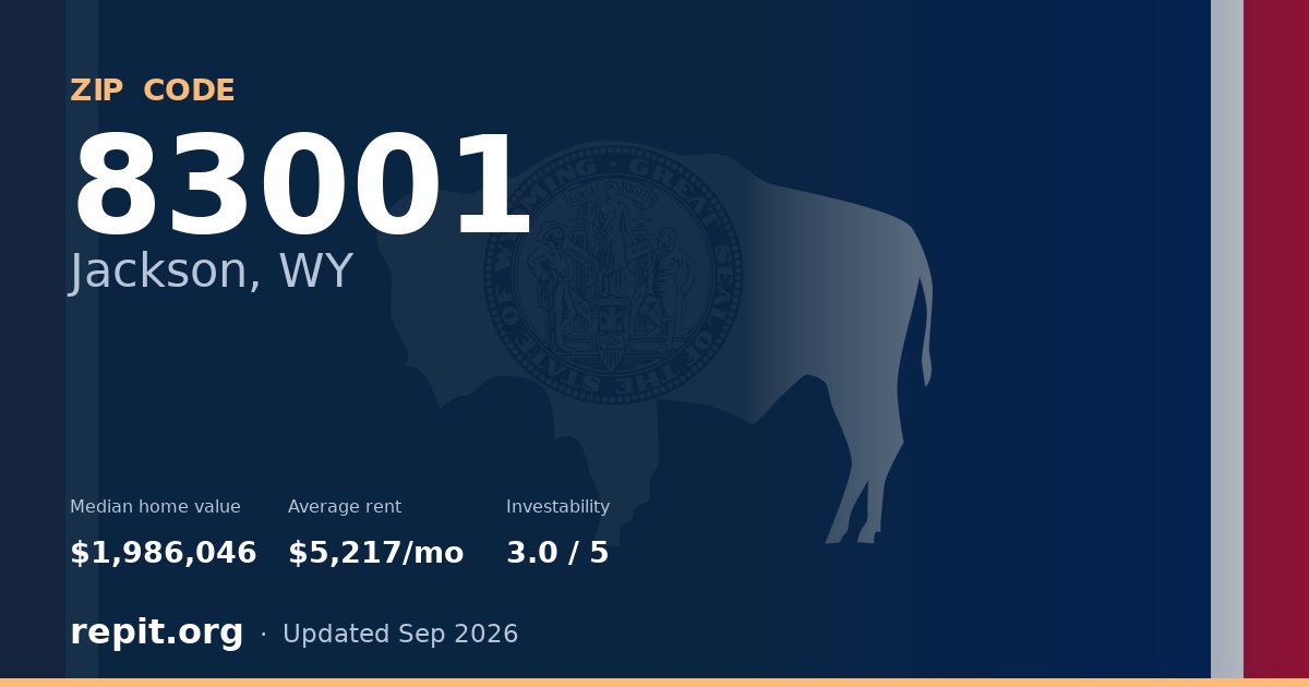 ZIP code 83001 (Jackson, WY) — median home value $1,986,046, average rent $5,217/mo