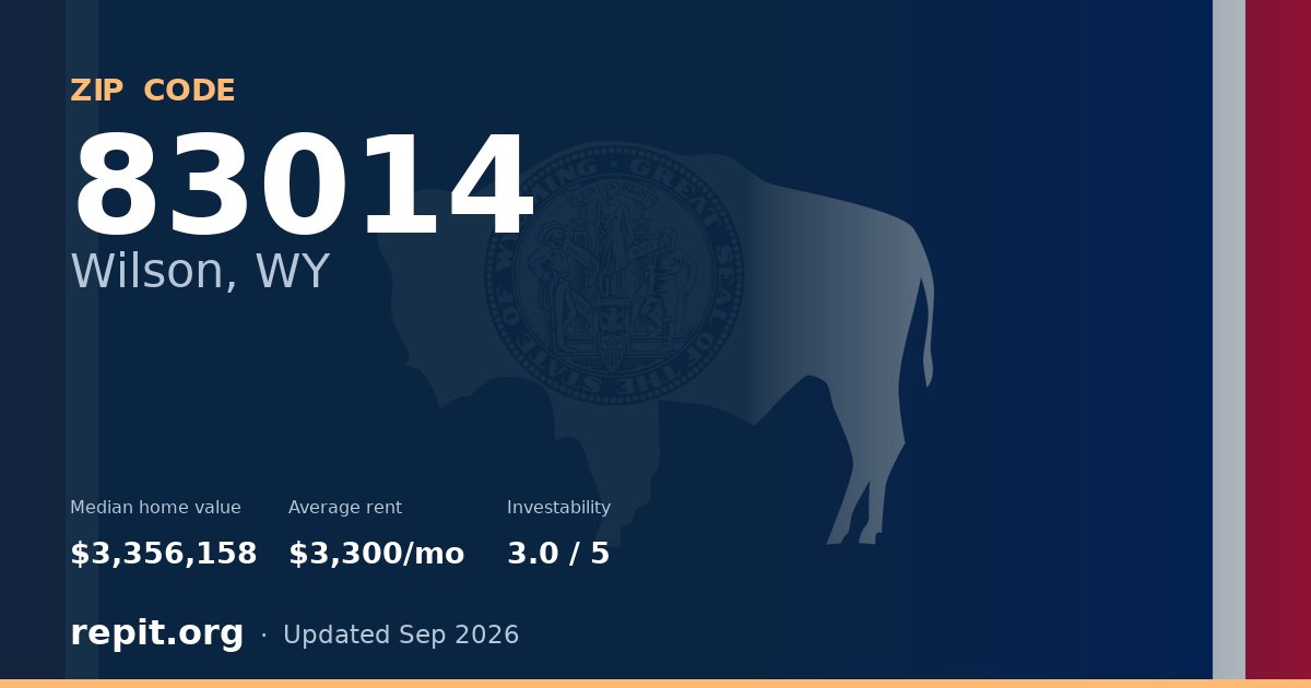 ZIP code 83014 (Wilson, WY) — median home value $3,356,158, average rent $3,300/mo