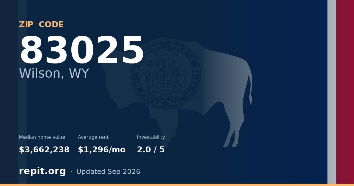 ZIP code 83025 (Wilson, WY) — median home value $3,662,238, average rent $1,296/mo
