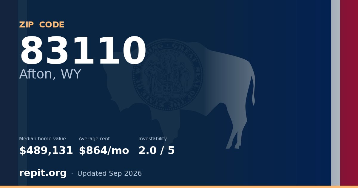 ZIP code 83110 (Afton, WY) — median home value $489,131, average rent $864/mo