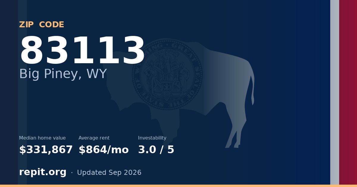 ZIP code 83113 (Big Piney, WY) — median home value $331,867, average rent $864/mo